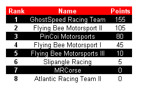 [Image: v8equipas.png]