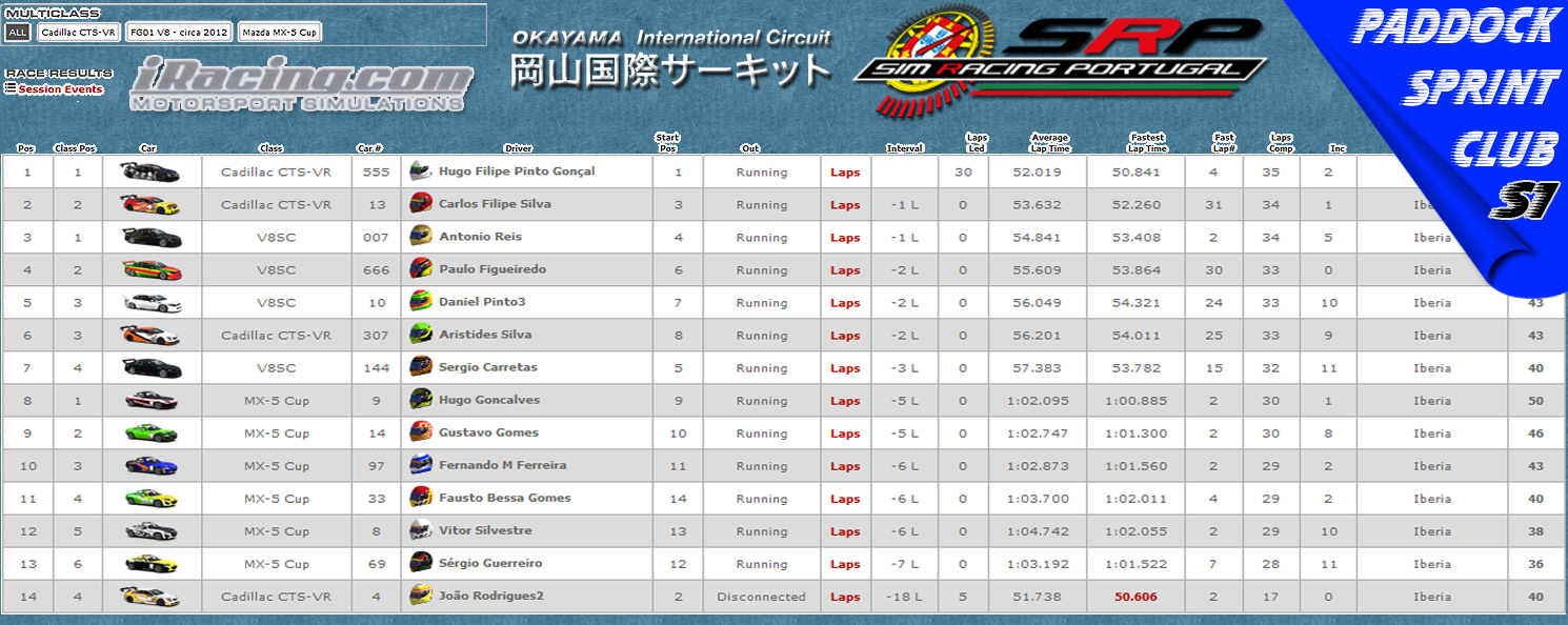 [Image: CampeonatosResults.png]