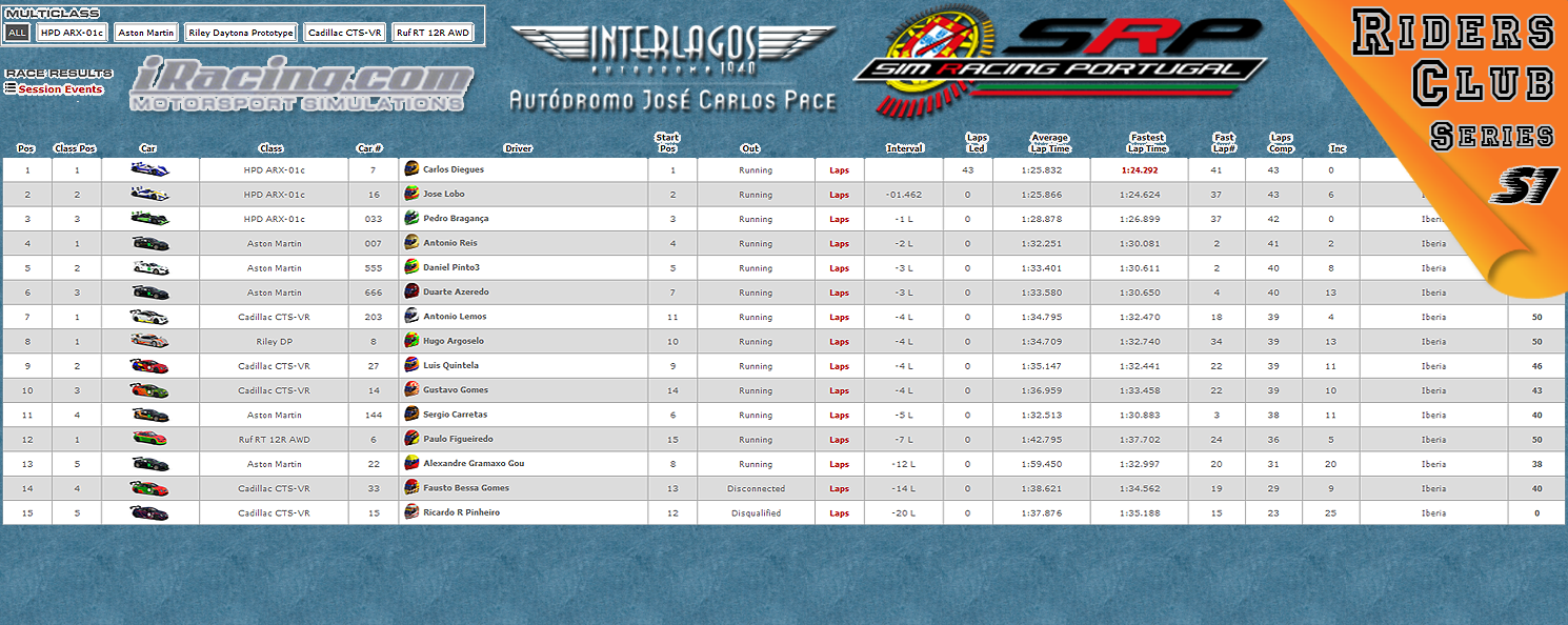 [Image: CampeonatosResults1.png]