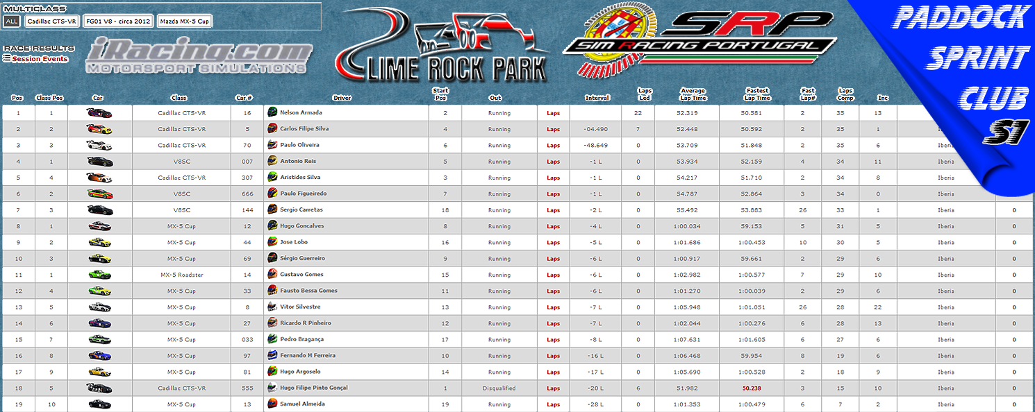 [Image: CampeonatosResults2.png]