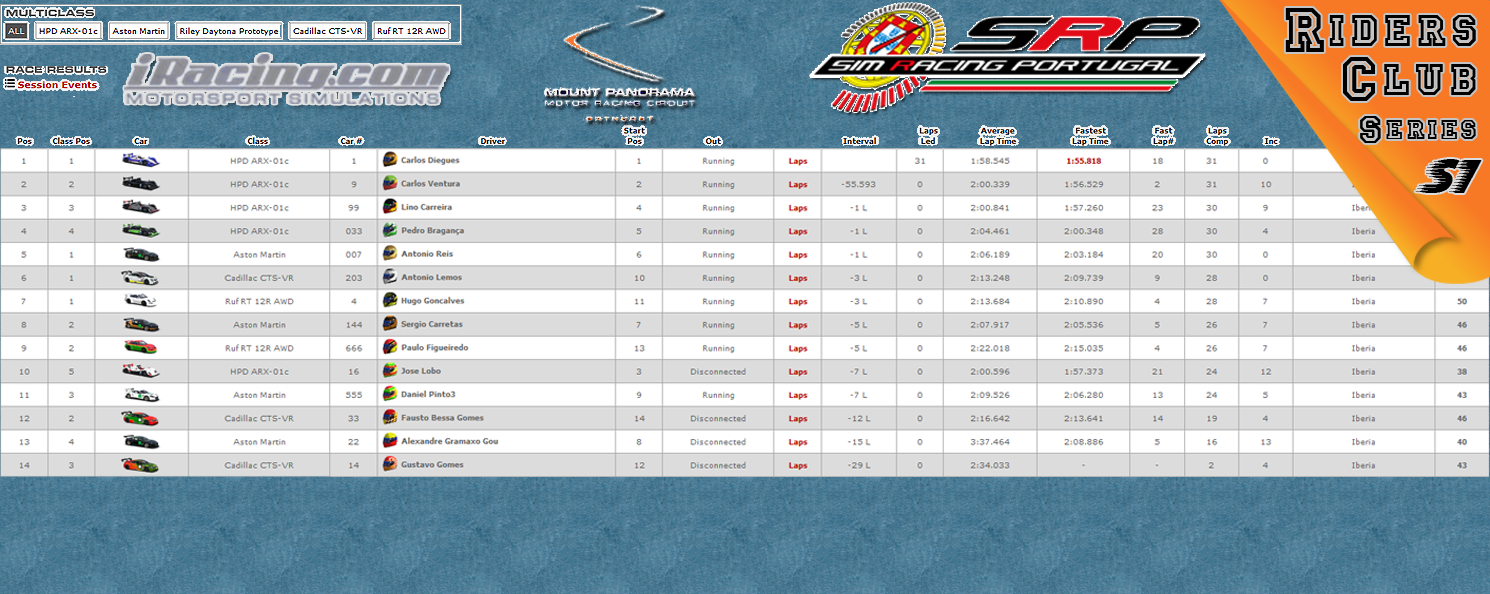 [Image: CampeonatosResults3.png]