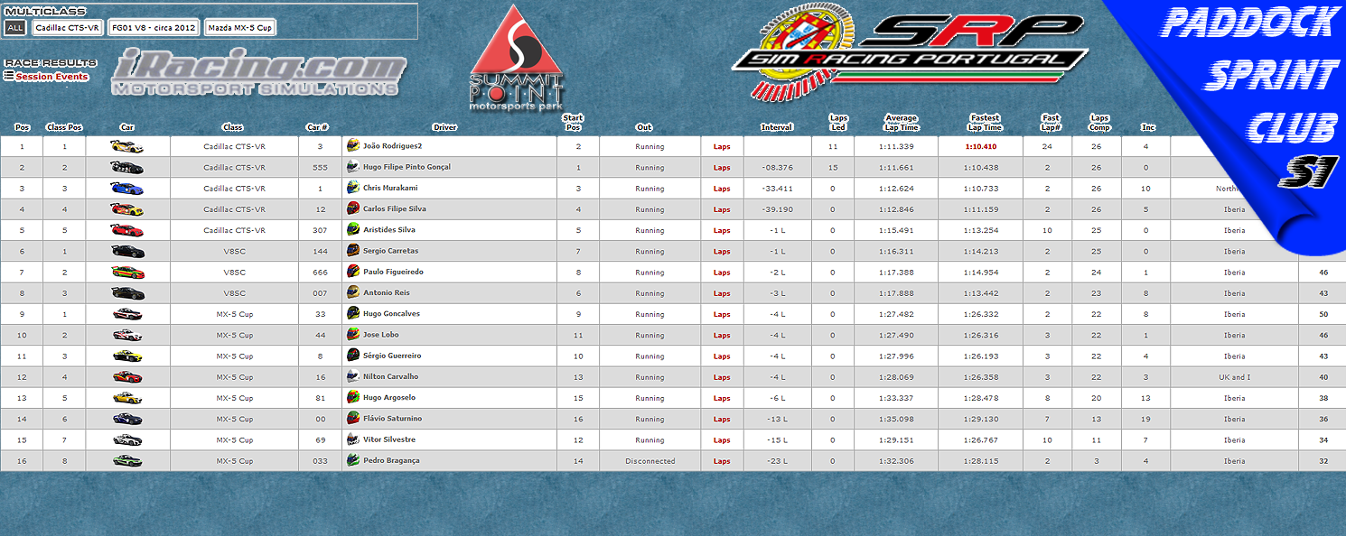 [Image: CampeonatosResults1.png]