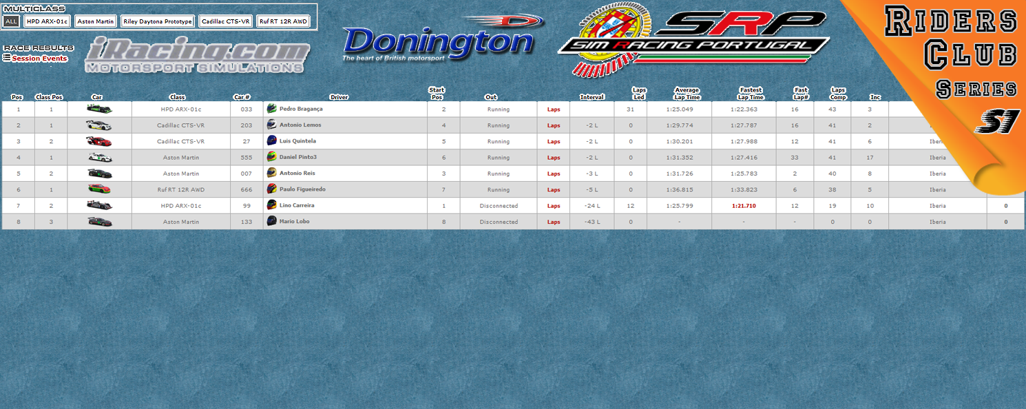 [Image: CampeonatosResults2.png]