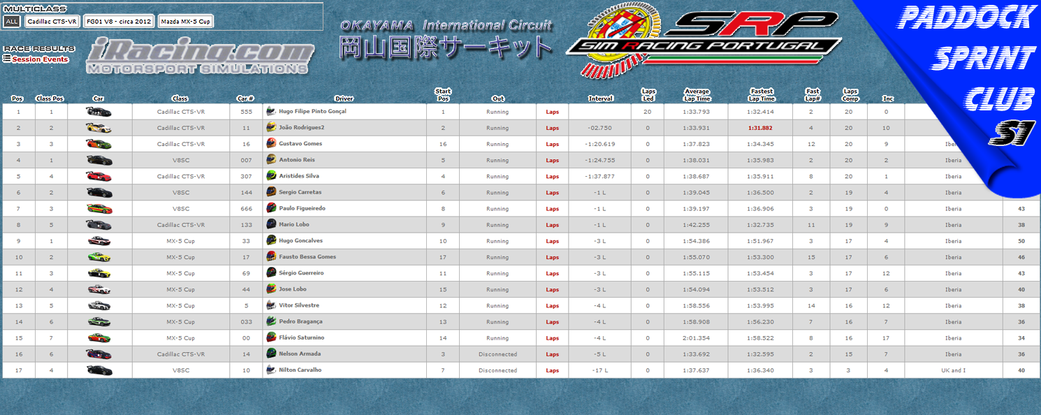 [Image: CampeonatosResults3.png]