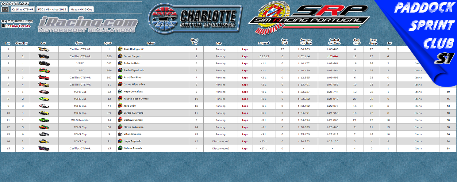[Image: CampeonatosResults5.png]