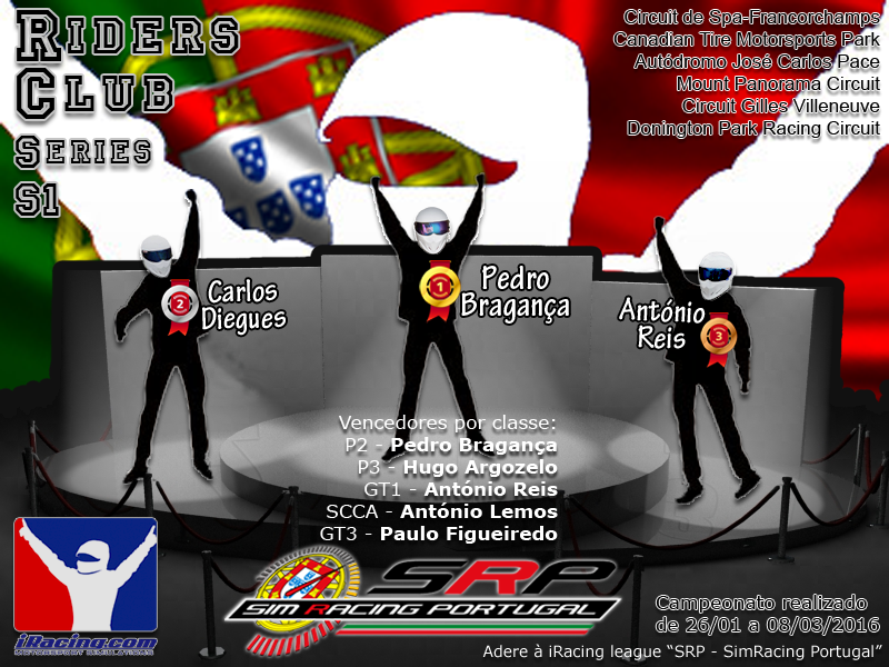 [Image: iRacingPodioFinal-RidersClubS1.png]
