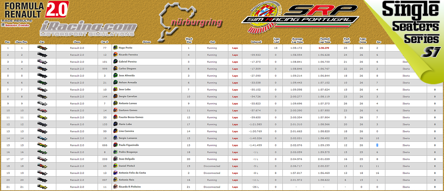 [Image: CampeonatosResults-1.png]