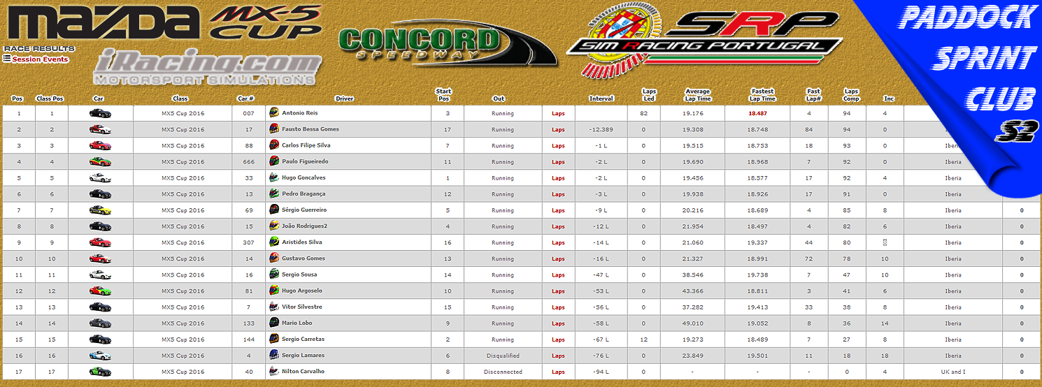 [Image: CampeonatosResults-2.png]