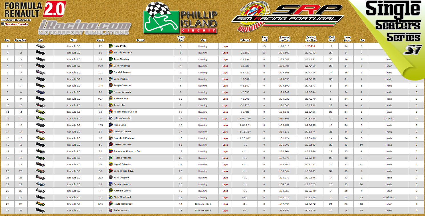 [Image: CampeonatosResults.png]