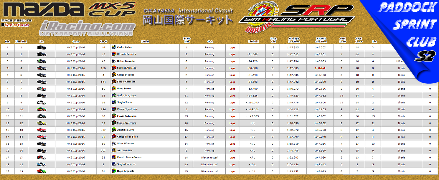 [Image: CampeonatosResults2.png]