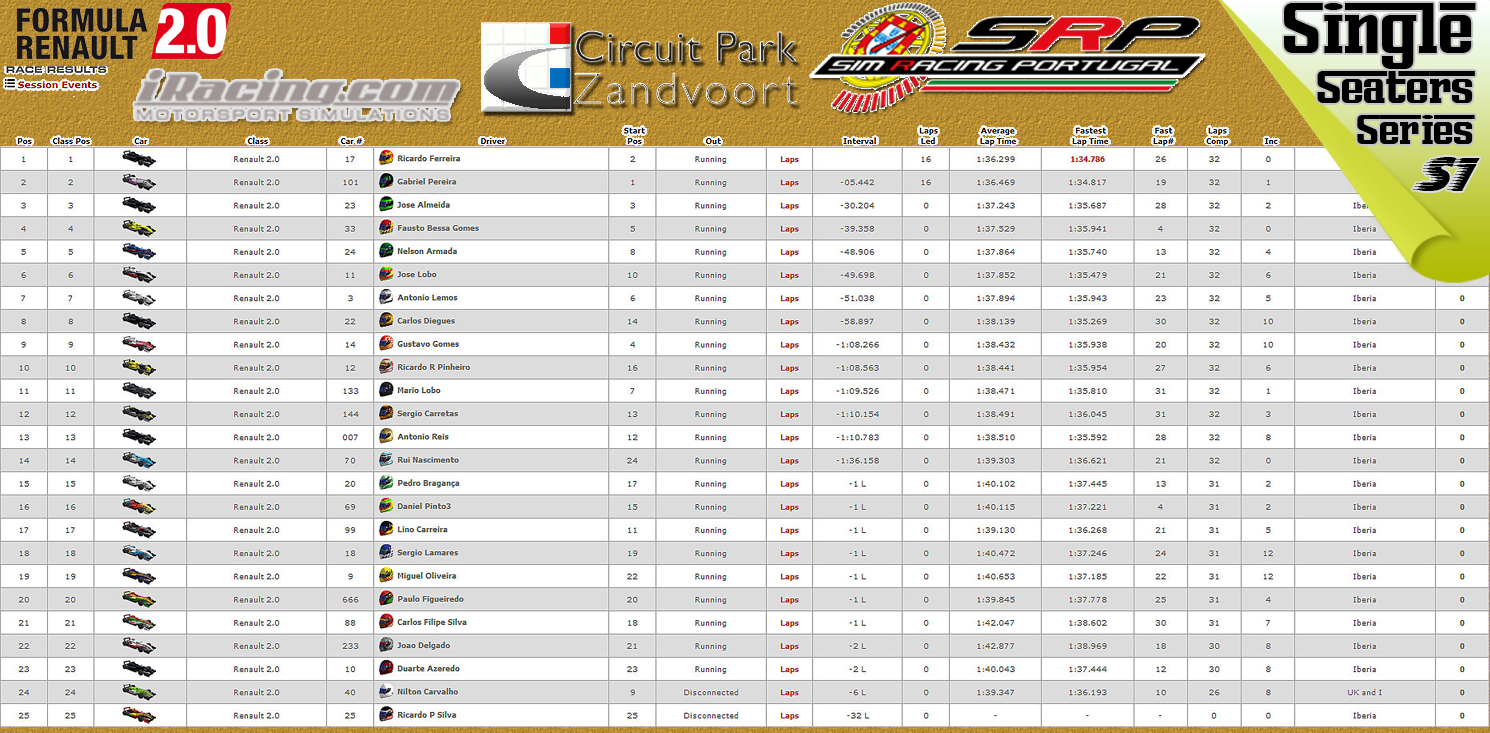 [Image: CampeonatosResults3.png]