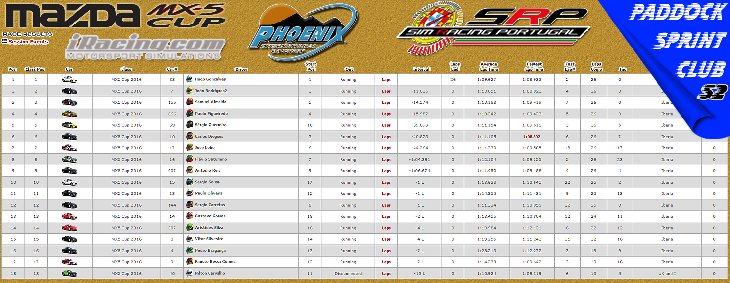 [Image: CampeonatosResults5.png]