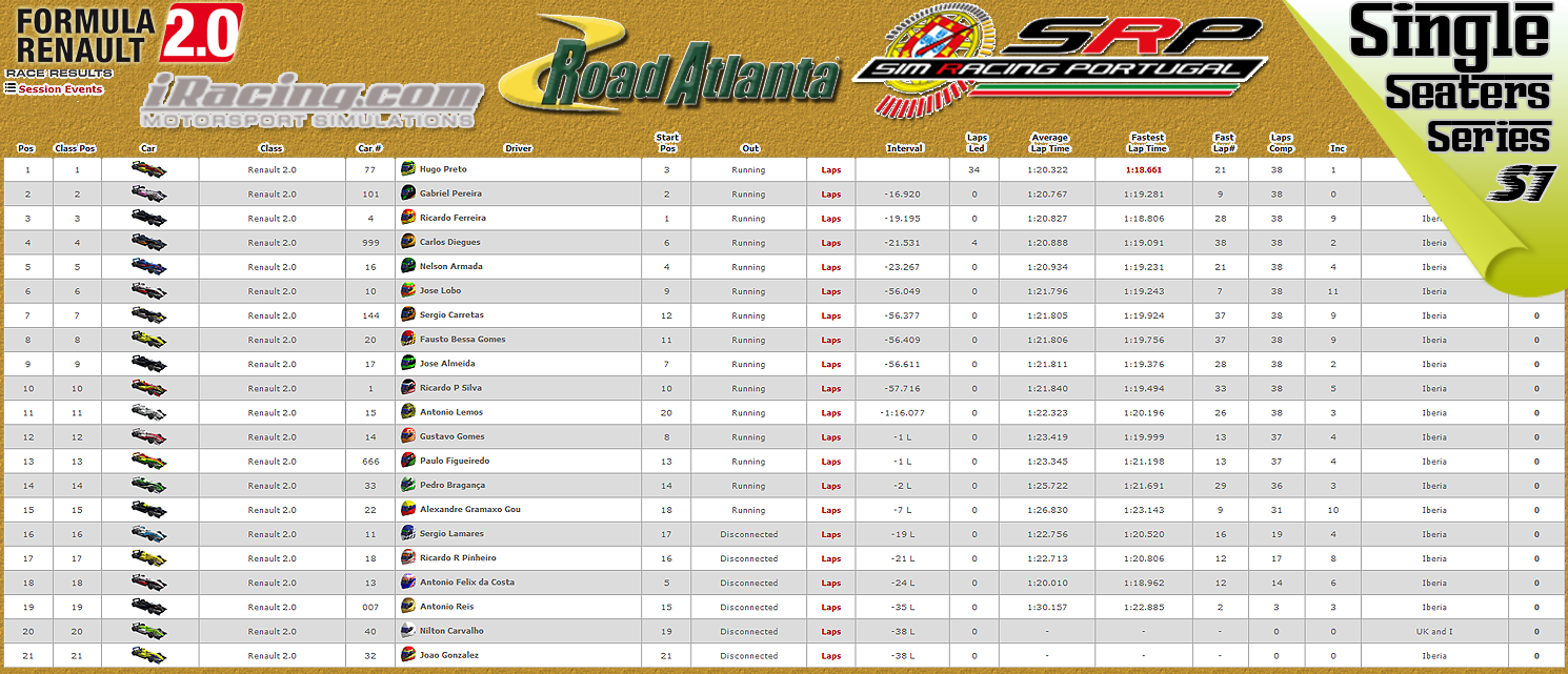 [Image: CampeonatosResults6.png]