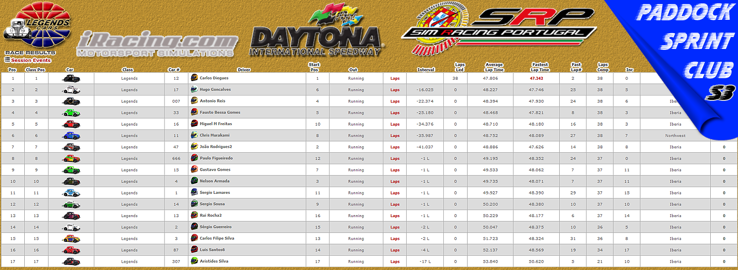 [Image: CampeonatosResults-1.png]