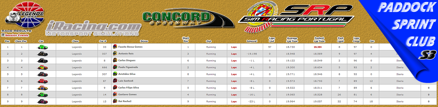 [Image: CampeonatosResults-4.png]