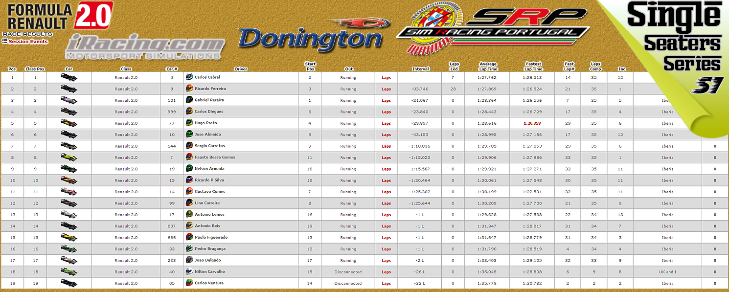 [Image: CampeonatosResults.png]