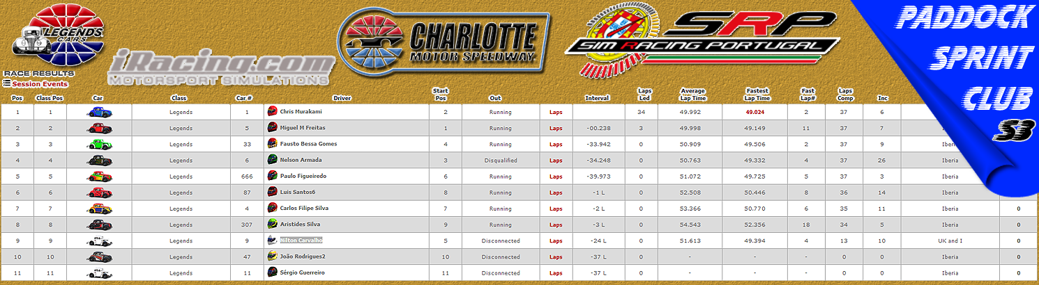 [Image: CampeonatosResults-1.png]
