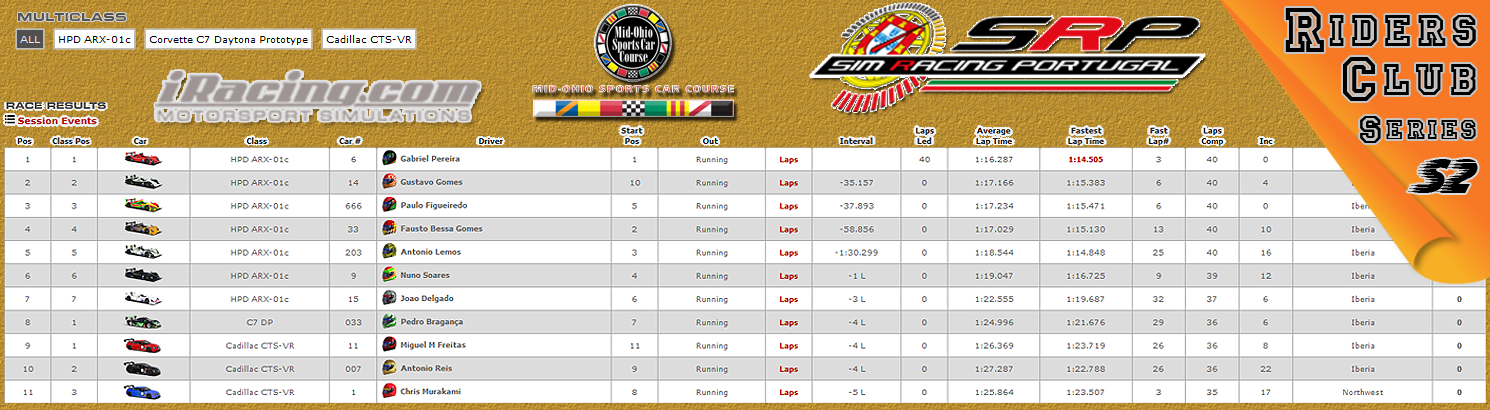 [Image: CampeonatosResults-2.png]