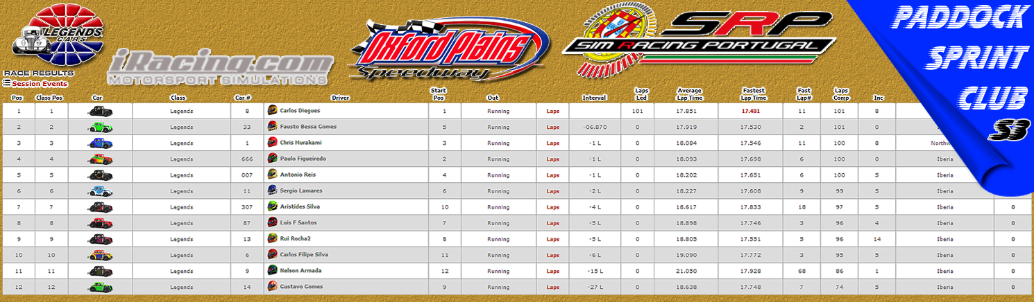 [Image: CampeonatosResults-3.png]