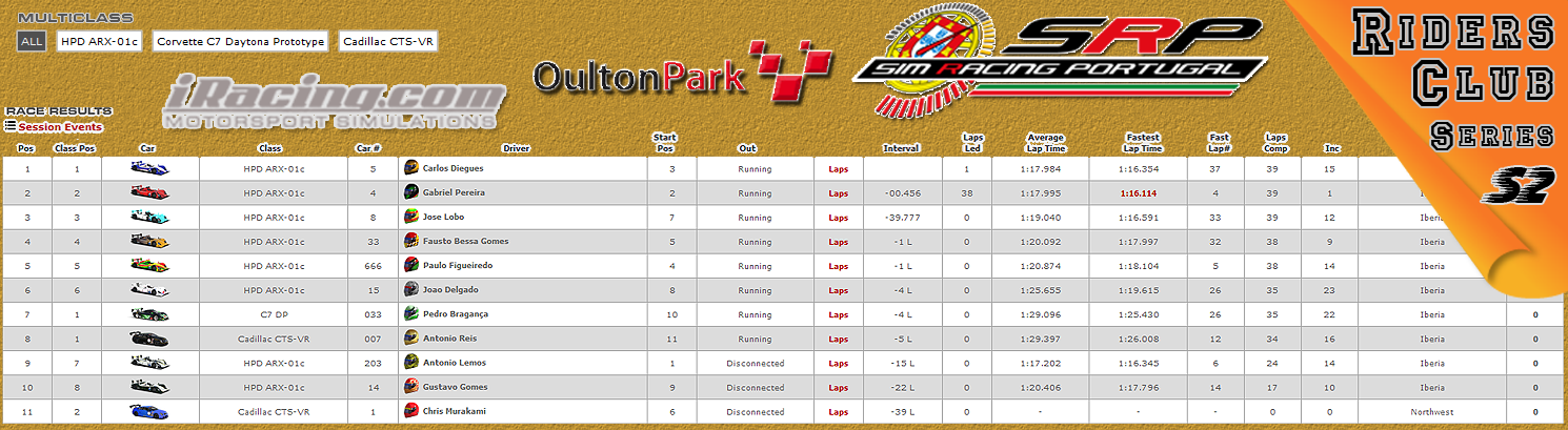[Image: CampeonatosResults-4.png]