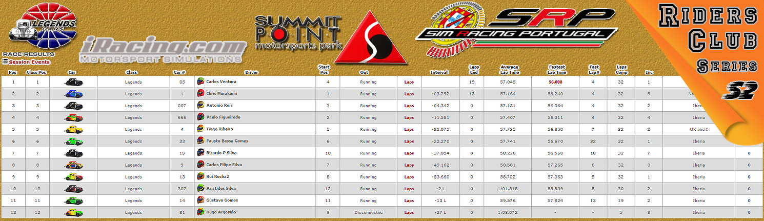 [Image: CampeonatosResults-5.png]