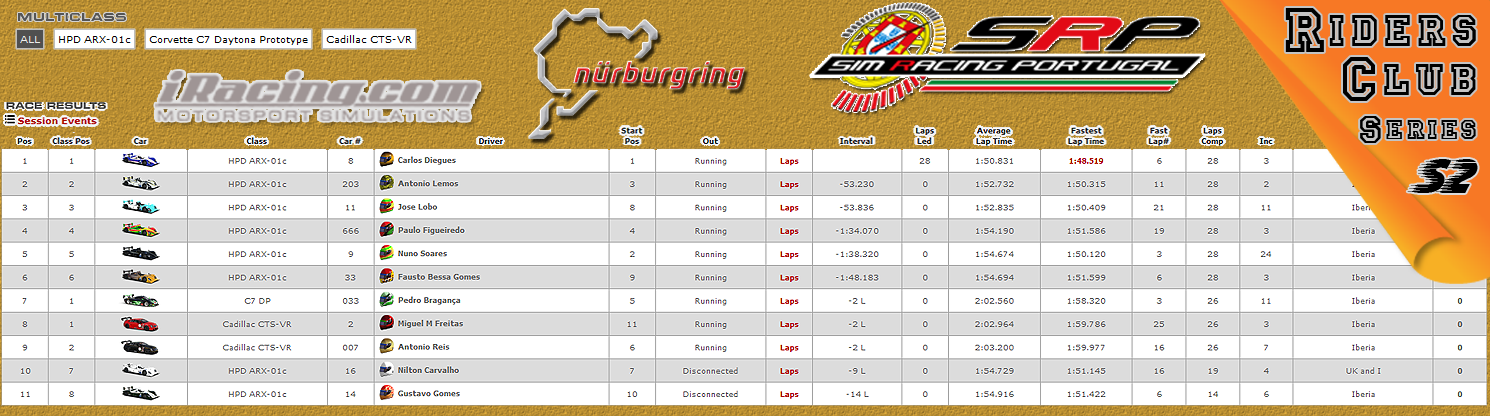 [Image: CampeonatosResults-6.png]