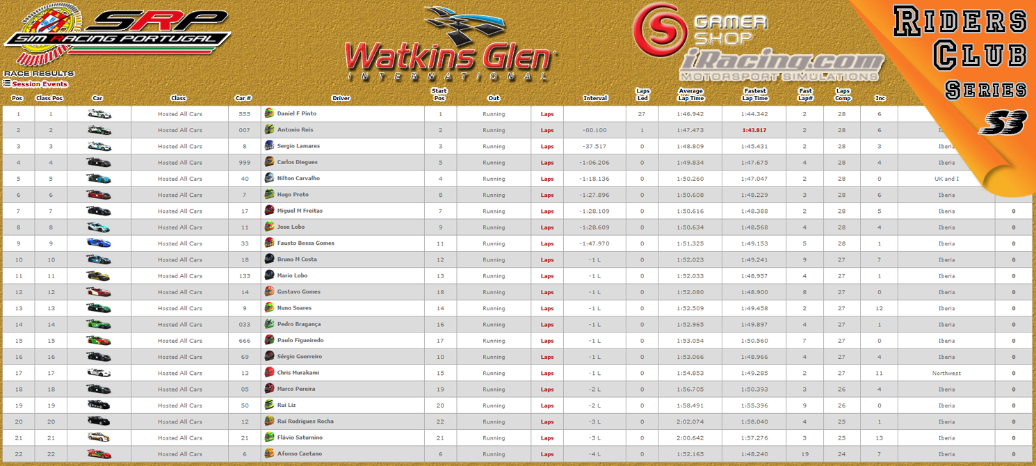 [Image: CampeonatosResults-1.png]