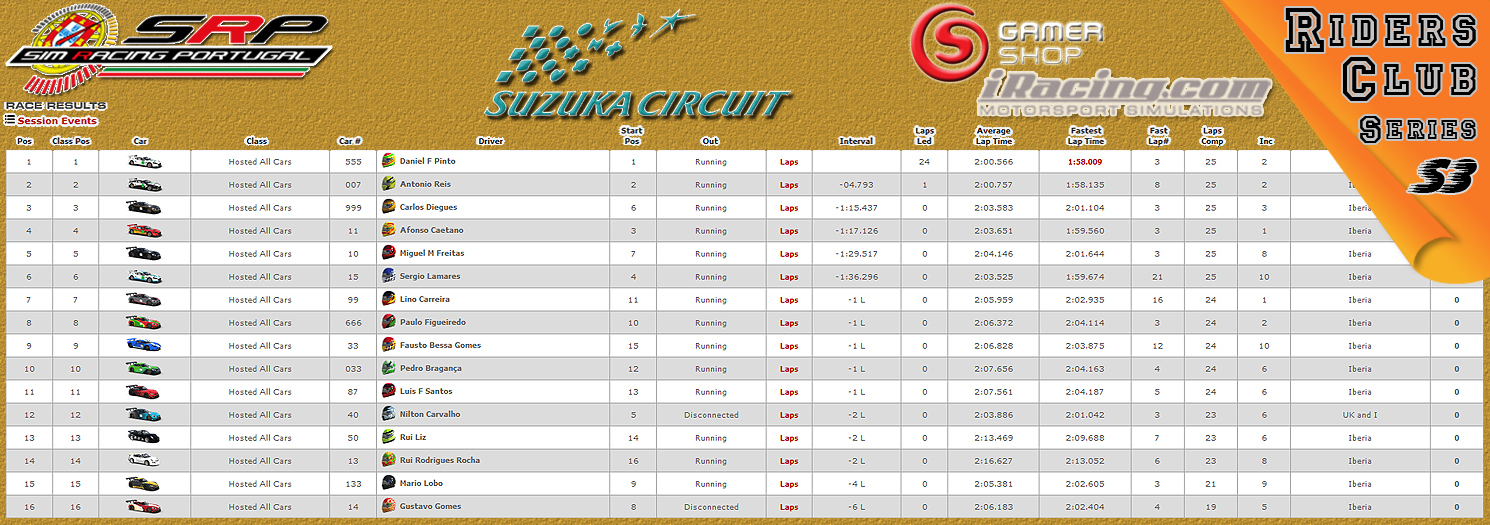 [Image: CampeonatosResults-3.png]