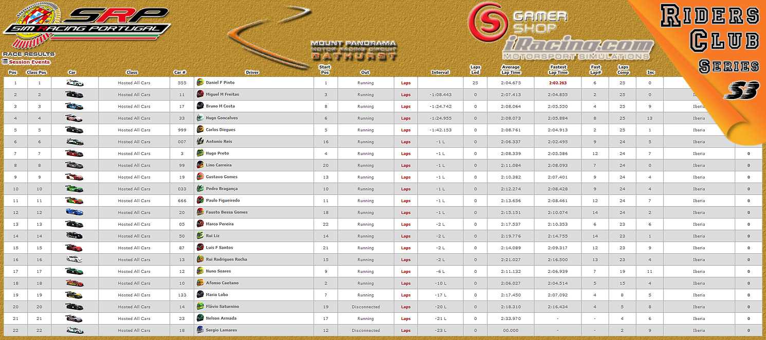 [Image: CampeonatosResults-4.png]