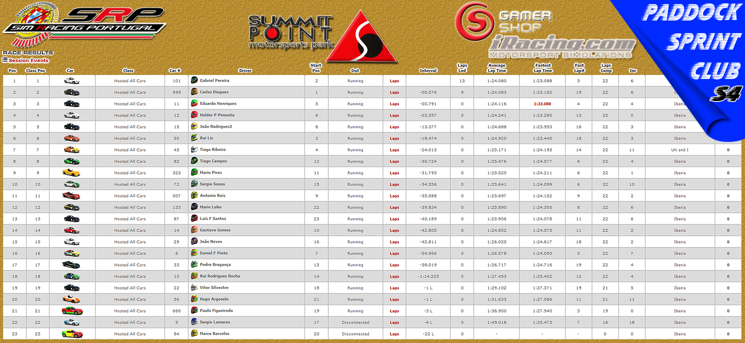 [Image: CampeonatosResults-5.png]