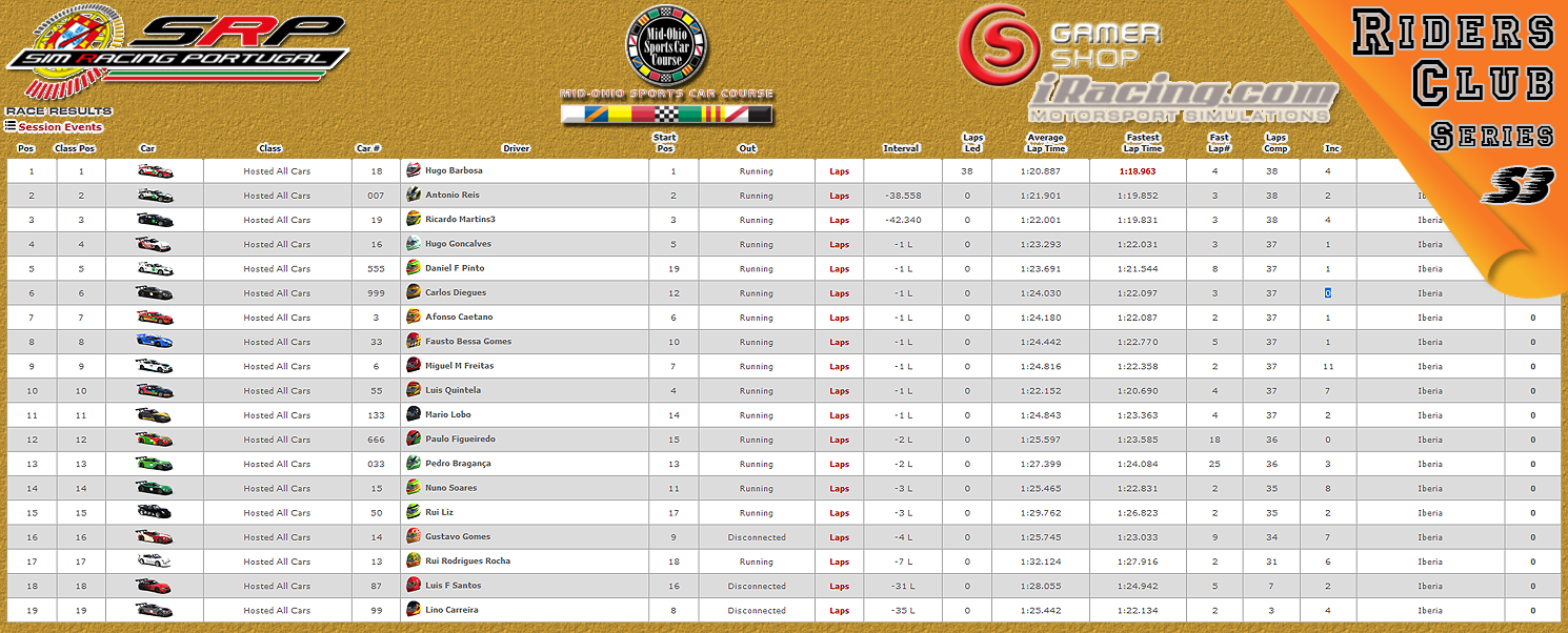 [Image: CampeonatosResults-7.png]