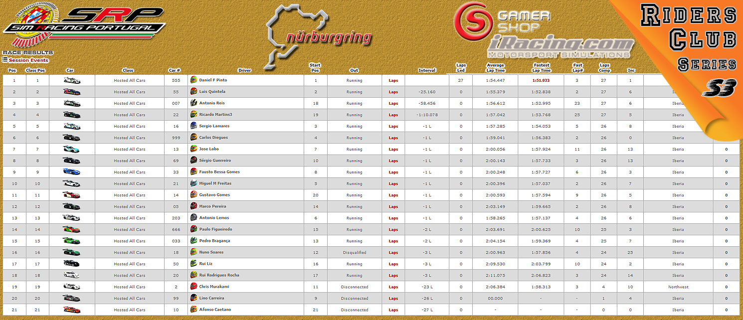 [Image: CampeonatosResults-2.png]