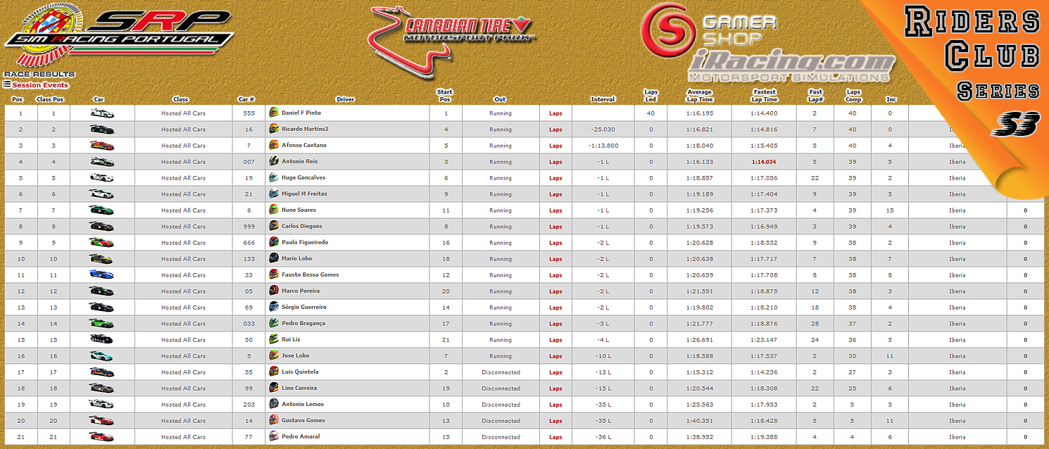 [Image: CampeonatosResults-4.png]