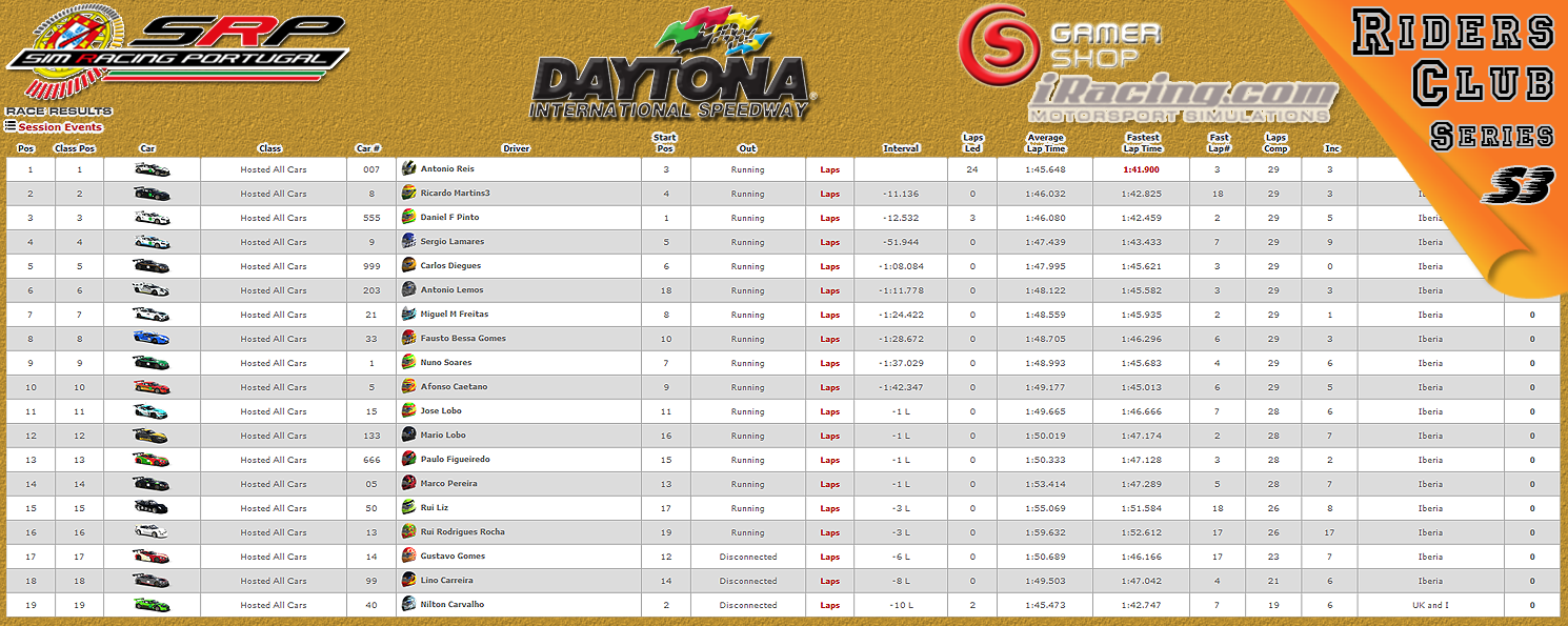[Image: CampeonatosResults-6.png]