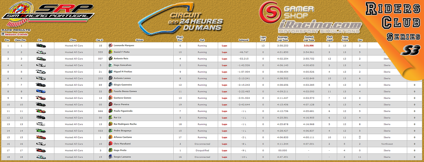[Image: CampeonatosResults-8.png]
