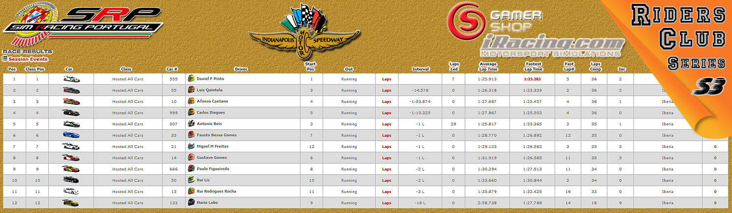 [Image: CampeonatosResults.png]