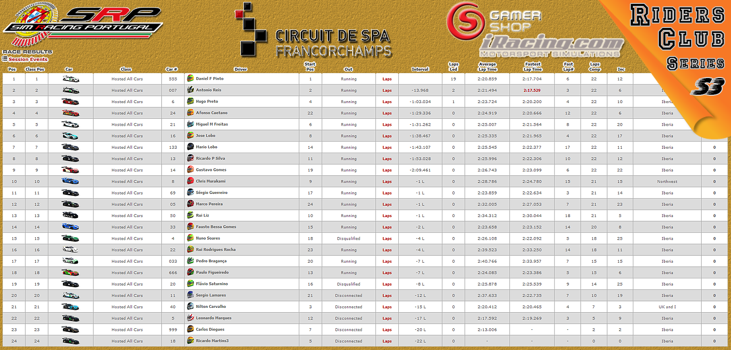 [Image: CampeonatosResults-1.png]