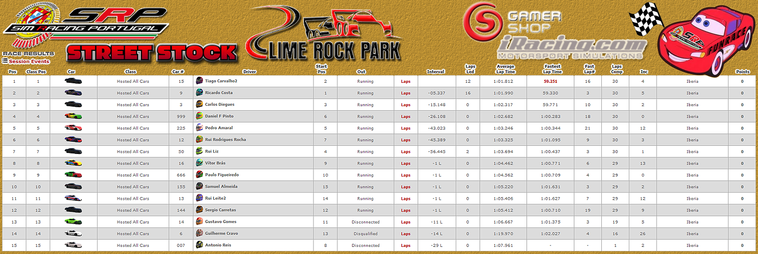 [Image: CampeonatosResults-2.png]