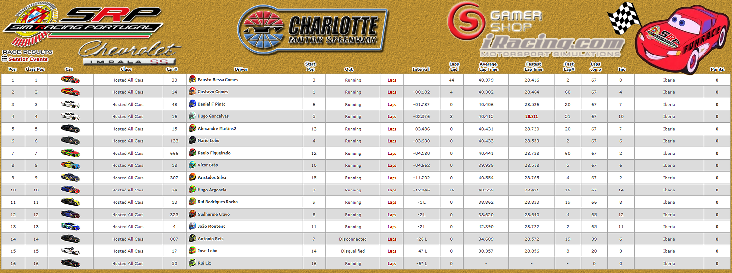 [Image: CampeonatosResults-3.png]