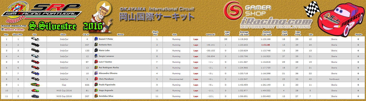 [Image: CampeonatosResults-4.png]