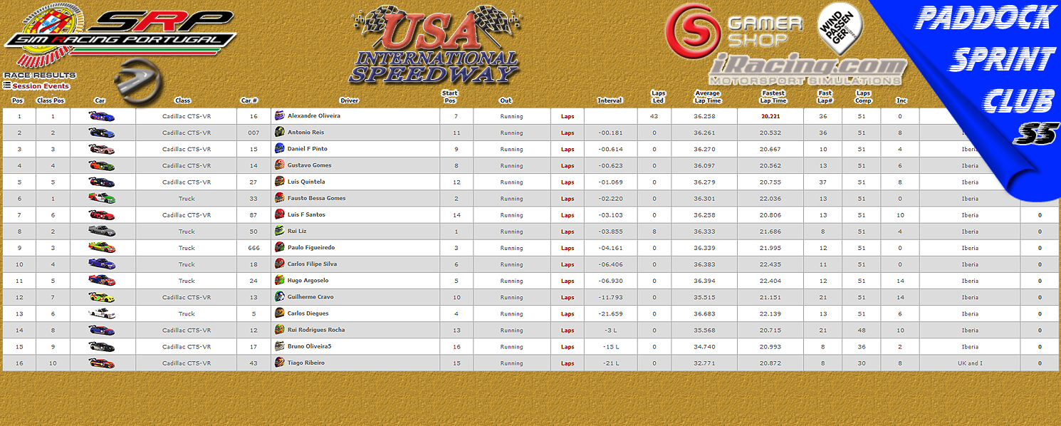 [Image: CampeonatosResults-2.png]