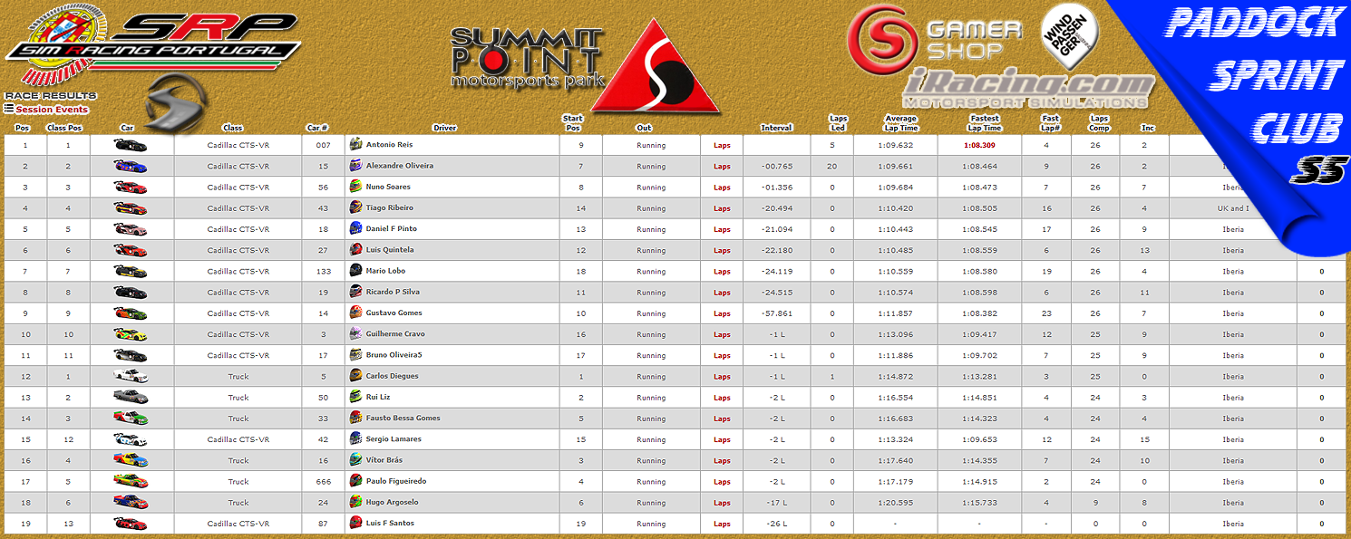[Image: CampeonatosResults-5.png]