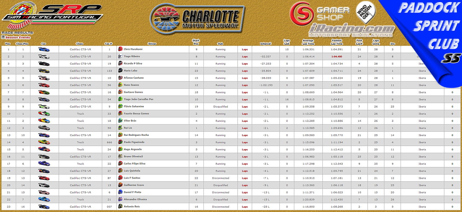 [Image: CampeonatosResults.png]
