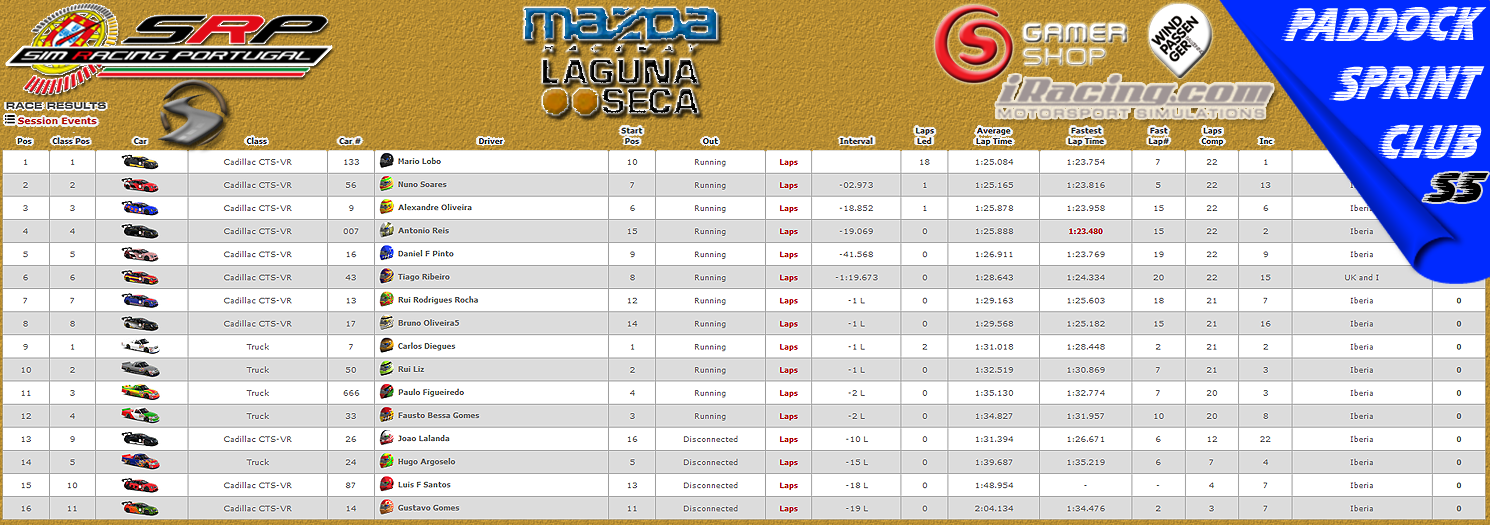 [Image: CampeonatosResults-3.png]