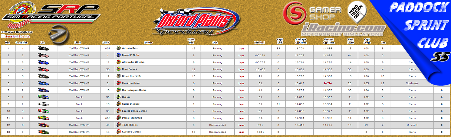 [Image: CampeonatosResults-5.png]