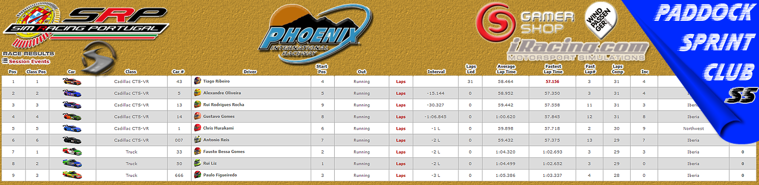 [Image: CampeonatosResults-7.png]
