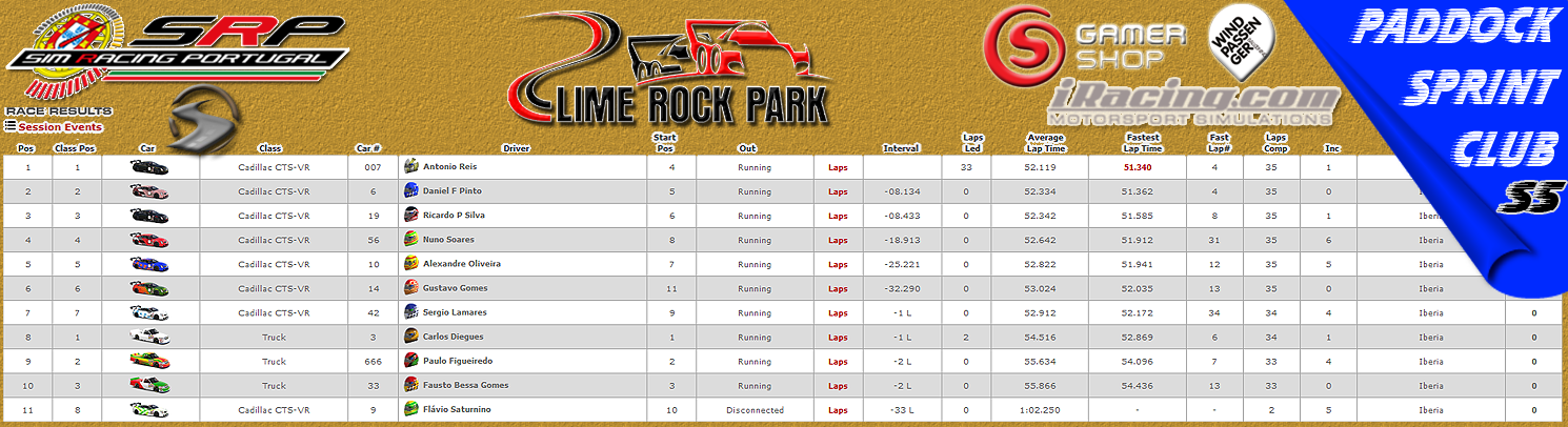 [Image: CampeonatosResults-1.png]