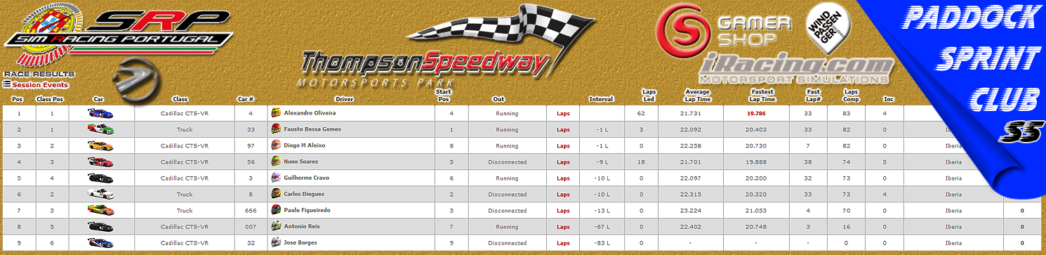 [Image: CampeonatosResults-3.png]