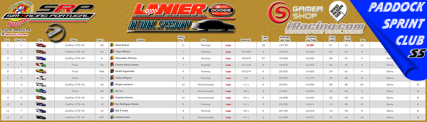 [Image: CampeonatosResults.png]