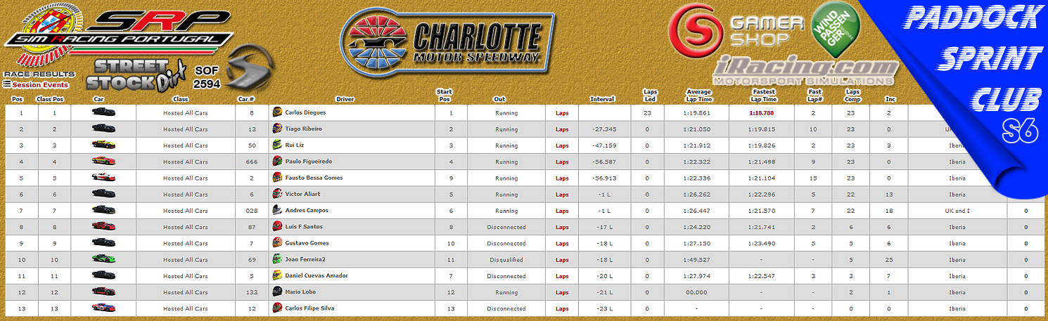 [Image: CampeonatosResults-1.png]